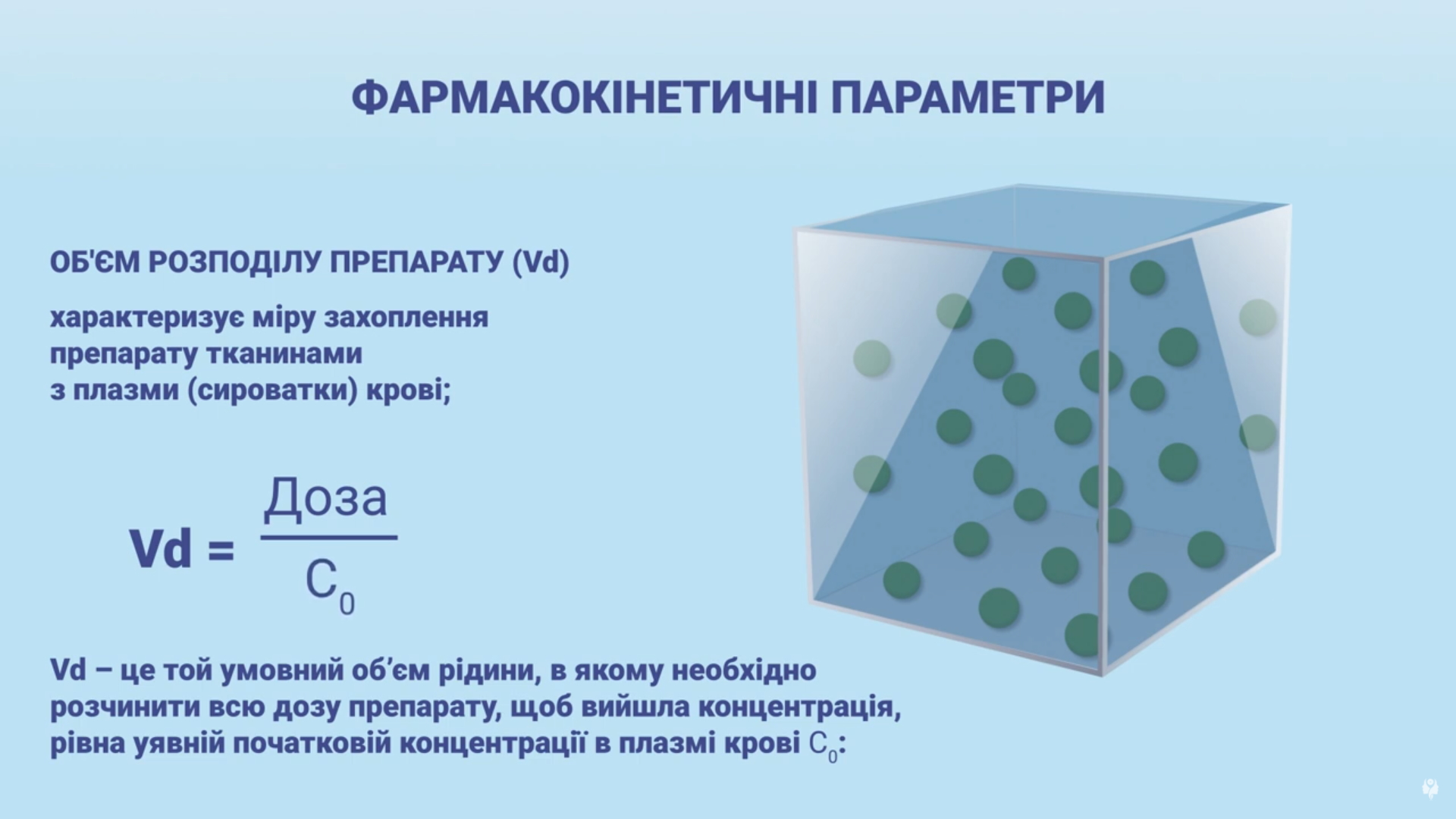 Що таке об'єм розподілу для антигістамінних засобів та яке значення він має в лікування алергії?