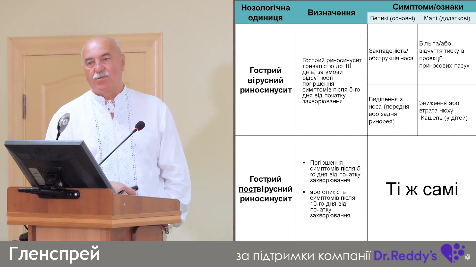 Симптоми гострого риносинуситу