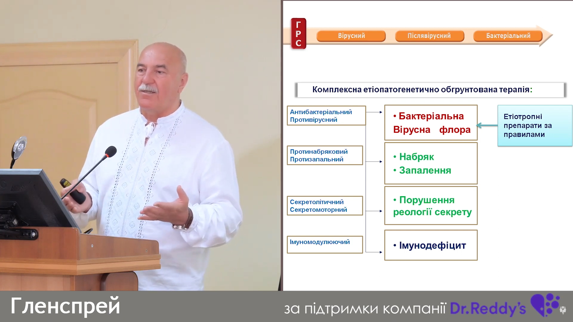 Лікування гострого риносинуситу