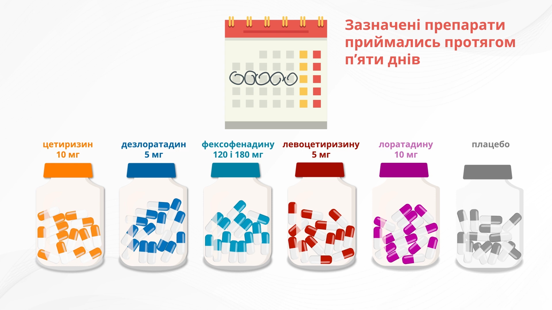 Порівняльна ефективність цетиризину, дезлоратадину, фексофенадину, левоцетиризину та лоратадину