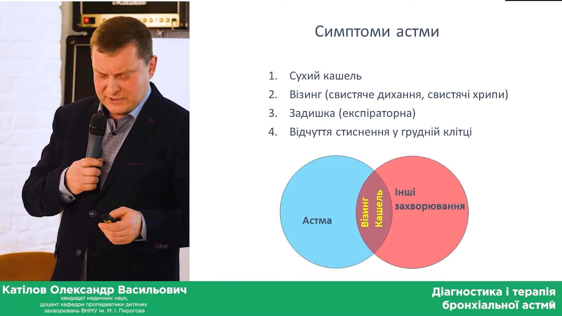 Діагностика і терапія бронхіальної астми