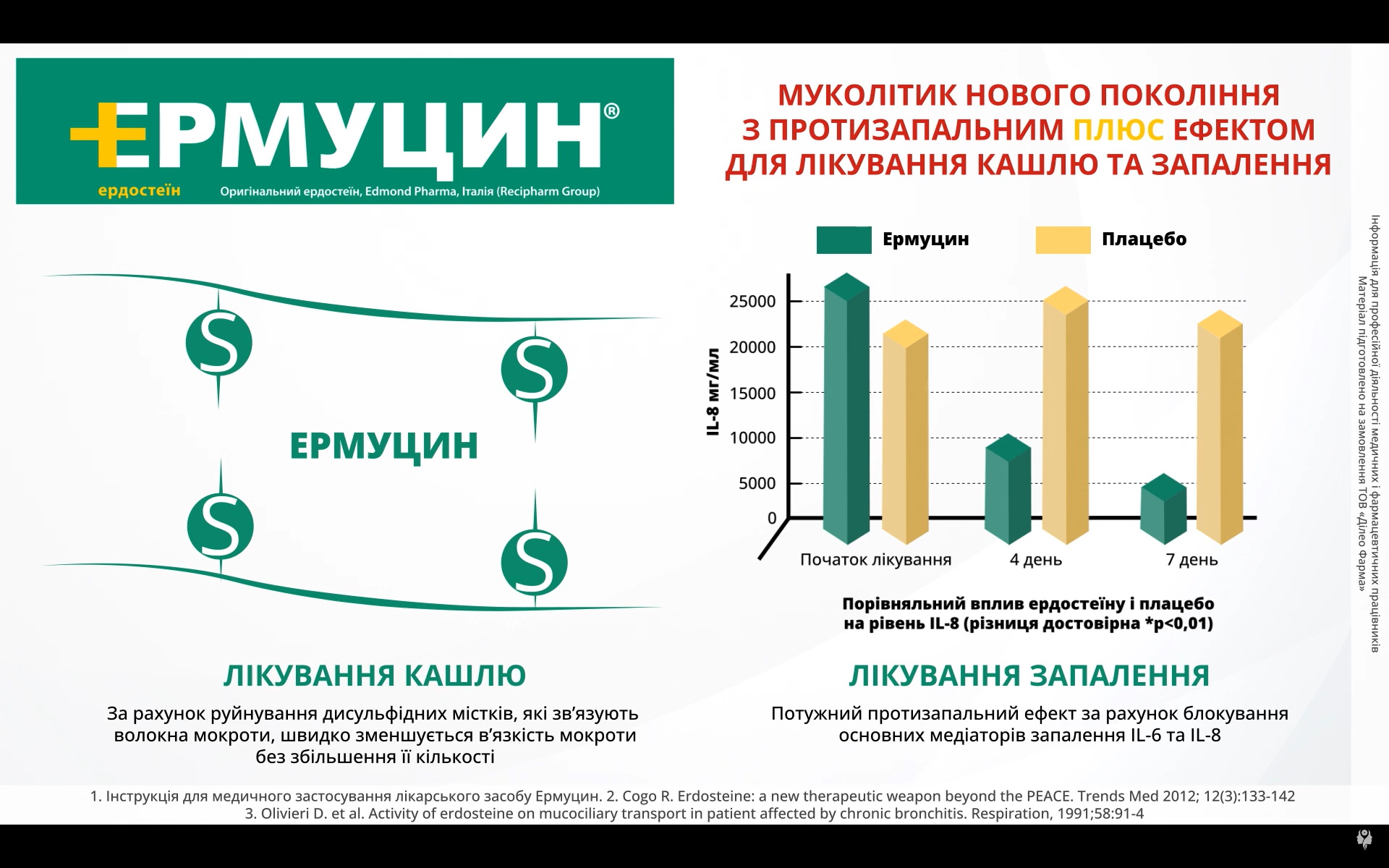 Ермуцин - муколітик нового покоління з протизапальним плюс ефектом