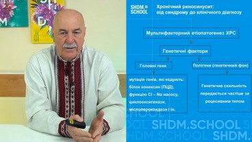 Хронічний риносинусит від синдрому до клінічного діагнозу