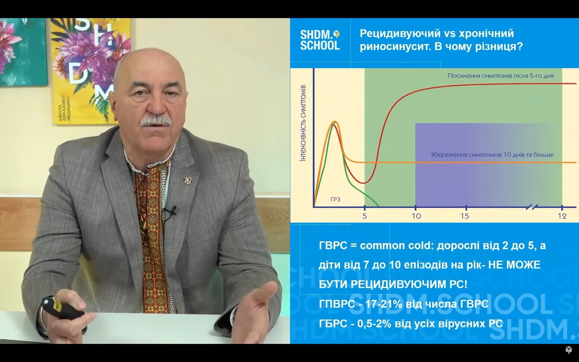 Рецидивуючий vs хронічний риносинусит. В чому різниця?