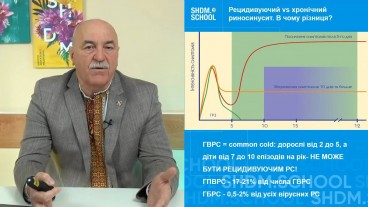 Рецидивуючий vs хронічний риносинусит. В чому різниця?